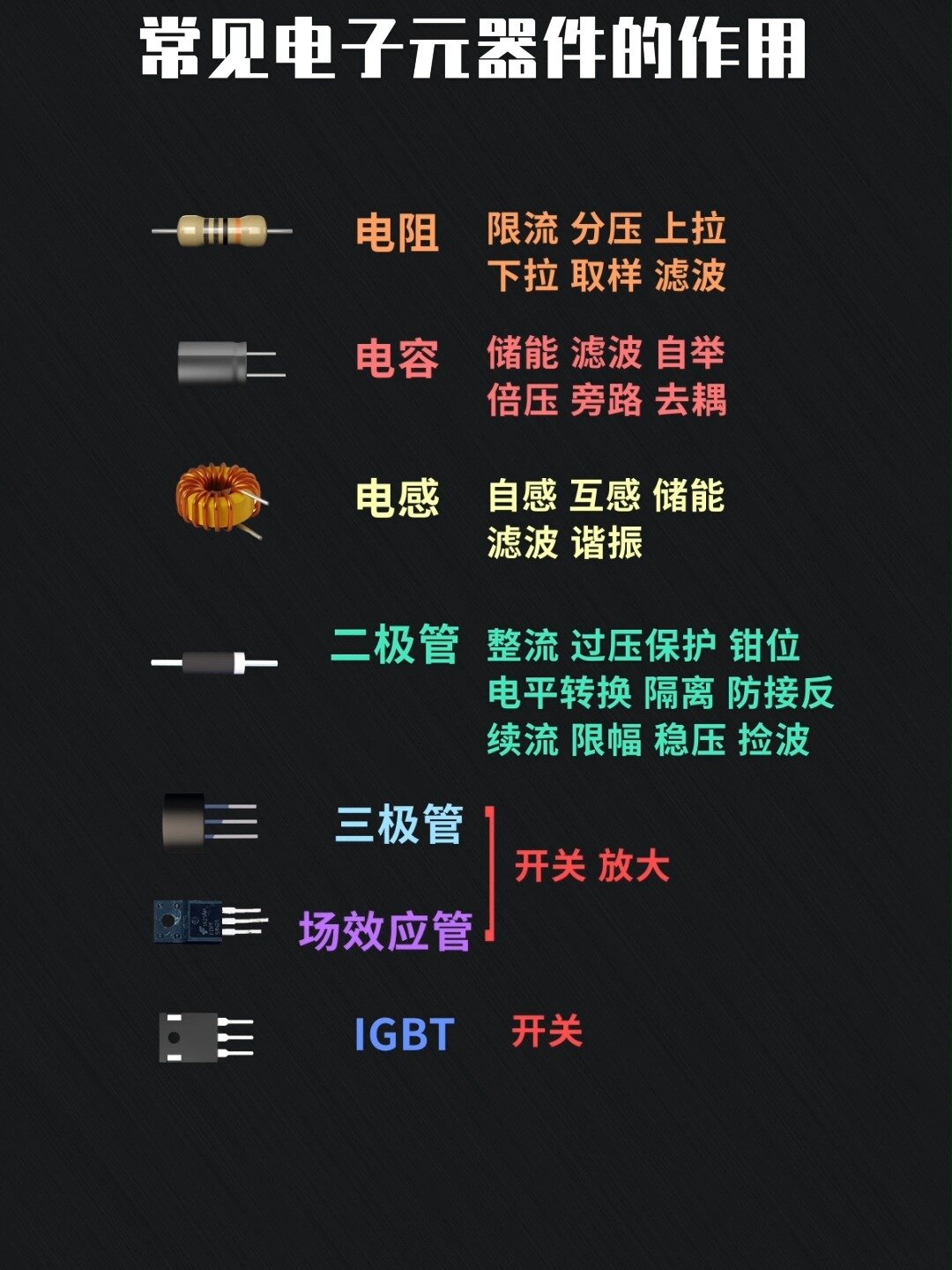 電子元器件的核心作用 從基礎(chǔ)功能到系統(tǒng)控制