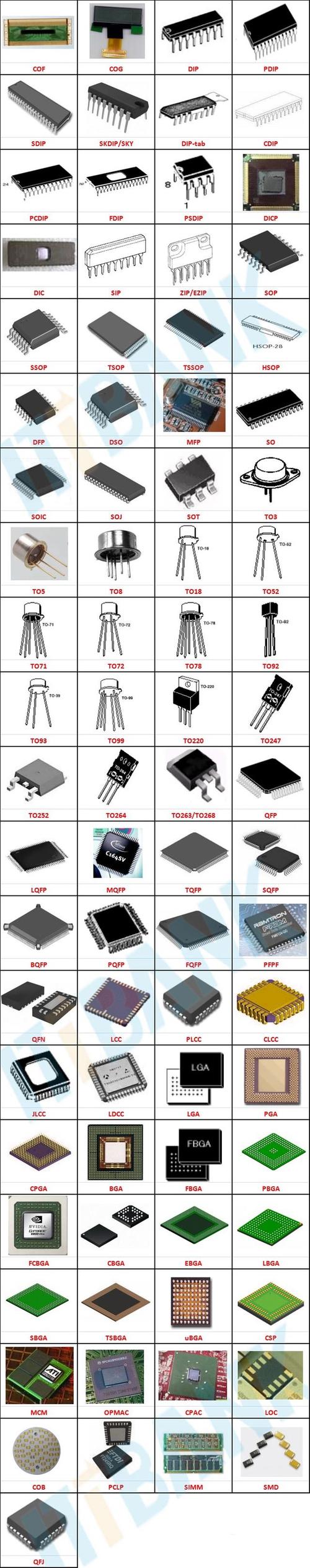 電子元器件大全:電子元器件的本質(zhì),種類(lèi)和應(yīng)用